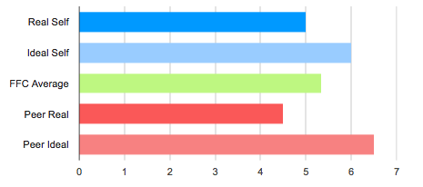 sample feedback chart